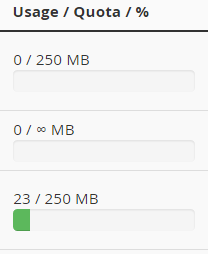 Storlek på e-postkonto